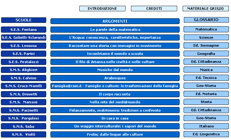 mappa