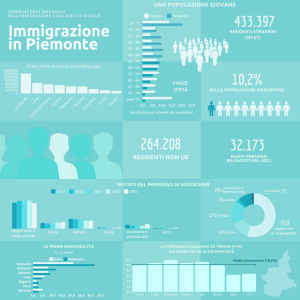 Dati e infografiche aggiornati | Sezione TEMI