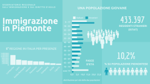 Dati e infografiche aggiornati | Sezione TEMI